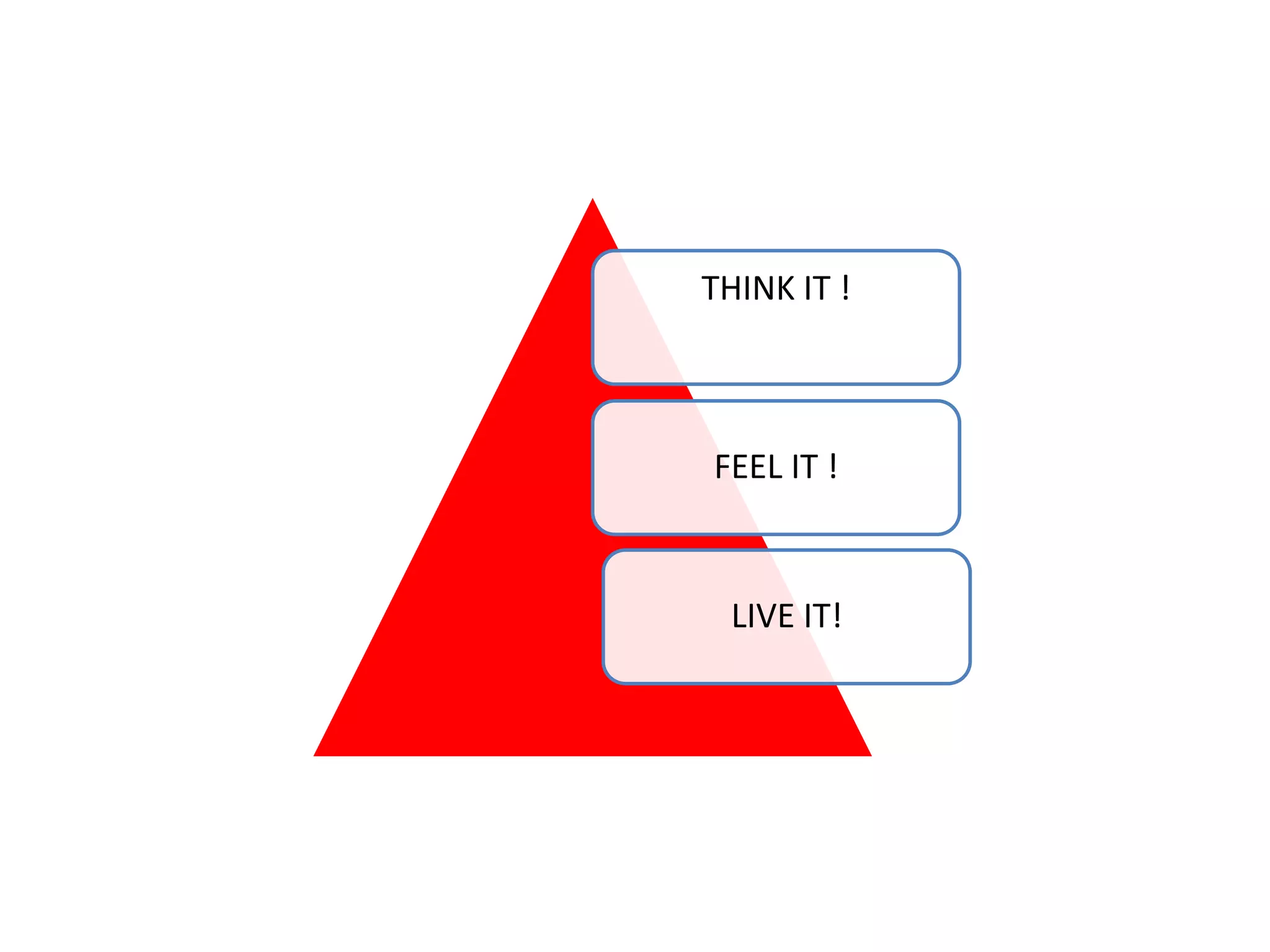 THINK IT !
FEEL IT !
LIVE IT!