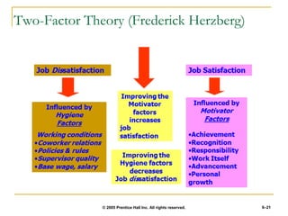 © 2005 Prentice Hall Inc. All rights reserved. 6–21
Two-Factor Theory (Frederick Herzberg)
 