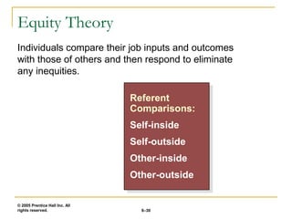 © 2005 Prentice Hall Inc. All
rights reserved. 6–30
Equity Theory
Referent
Comparisons:
Self-inside
Self-outside
Other-inside
Other-outside
Referent
Comparisons:
Self-inside
Self-outside
Other-inside
Other-outside
Individuals compare their job inputs and outcomes
with those of others and then respond to eliminate
any inequities.
 