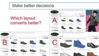 Make better decisions

    Which layout
    converts better?    A


B                       C
                            Google Confidential and Proprietary
 