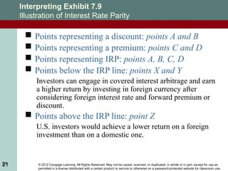© 2012 Cengage Learning. All Rights Reserved. May not be copied, scanned, or duplicated, in whole or in part, except for use as
permitted in a license distributed with a certain product or service or otherwise on a password-protected website for classroom use.
21
Interpreting Exhibit 7.9
Illustration of Interest Rate Parity
 Points representing a discount: points A and B
 Points representing a premium: points C and D
 Points representing IRP: points A, B, C, D
 Points below the IRP line: points X and Y
Investors can engage in covered interest arbitrage and earn
a higher return by investing in foreign currency after
considering foreign interest rate and forward premium or
discount.
 Points above the IRP line: point Z
U.S. investors would achieve a lower return on a foreign
investment than on a domestic one.
21
 