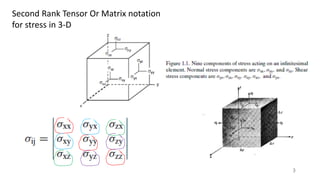 MBM lec 03.pdf mechanical bbehaviour of material | PDF