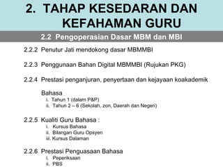 2. TAHAP KESEDARAN DAN
     KEFAHAMAN GURU
      2.2 Pengoperasian Dasar MBM dan MBI
2.2.2 Penutur Jati mendokong dasar MBMMBI

2.2.3 Penggunaan Bahan Digital MBMMBI (Rujukan PKG)

2.2.4 Prestasi penganjuran, penyertaan dan kejayaan koakademik

      Bahasa
       i. Tahun 1 (dalam P&P)
       ii. Tahun 2 – 6 (Sekolah, zon, Daerah dan Negeri)

2.2.5 Kualiti Guru Bahasa :
       i. Kursus Bahasa
       ii. Bilangan Guru Opsyen
       iii. Kursus Dalaman

2.2.6 Prestasi Penguasaan Bahasa
       i. Peperiksaan
       ii. PBS
 