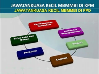 JAWATANKUASA KECIL MBMMBI DI PPD
 
