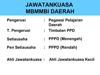 JAWATANKUASA
         MBMMBI DAERAH
Pengerusi         : Pegawai Pelajaran
                    Daerah
T. Pengerusi      : Timbalan PPD

Setiausaha        : PPPD (Menengah)

Pen Setiausaha    : PPPD (Rendah)


Ahli Jawatankuasa :   Ahli Jawatankuasa Kecil
 