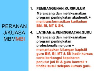 1. PEMBANGUNAN KURIKULUM
             Merancang dan melaksanakan
             program peningkatan akademik +
             mentransformasikan kurikulum
PERANAN      BM, BI, MT & SN.

J/KUASA   4. LATIHAN & PENINGKATAN GURU
             Merancang dan melaksanakan
 MBMMBI      program peningkatan
             profesionalisme guru +
             memantapkan bilangan kapisiti
             guru BM, BI, MT & SN hadir kursus
             serta berkongsi kepakaran
             penutur jati BI & guru kontrak +
             tindak susul selepas kursus guru.
 