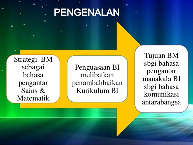 DASAR PENDIDIKAN KEBANGSAAN : MBMMBI