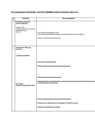 PELAKSANAAN PROGRAM / AKTIVITI MBMMBI PANITIA BAHASA MELAYU


 BI            STRATEGI                                                     PELAN TINDAKAN
 L
 1.   Pendekat-an Modular
      KurikulumBahasa

      a) Modul P&P
      mengikutsukatandanrancangan
      pelajarantahunan.
      Ting.1-5                      Fokus P&P dalambilikdarjpah yang
                                    terancangdanberperingkatuntukmenguasaisetiapkemahiranbahasa Malaysia

                                    Latihtubi di dalamkelasdankerjarumah.




 2.   Pendekat-an P&P yang
      berkesan.



      a) AplikasipetaMinda



                                    Fokus P&P dalambilikdarjah.

                                    Pelajarmenghasilkanpetamindabagisetiaptugasan.




                                    Pelajarmembentangkanhasiltugasan .

                                    Pelajardidedahkandengankaedahmenulis/menjawabtugasandenganbaikdanseterusnyam
                                    rolehhasiltugasan yang terbaik.
      b) Program
      EkspresiTugasandalam P&P




                                    Pelajarmengenalpastiperkataandanperibahasabaru .

                                    Pelaksanaan di dalamkelas 5 minitsebelum P&P BM bermula.

                                    Pelajarmencatatdalambukucatatan
 