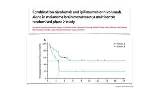 Combined Nivolumab and Ipilimumab in Melanoma Metastatic to the Brain