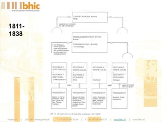 1811-
1838
 