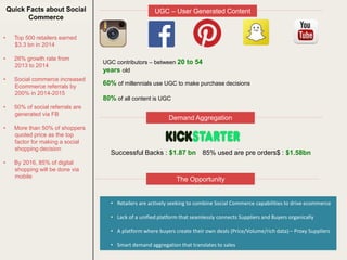 Quick Facts about Social
Commerce
• Top 500 retailers earned
$3.3 bn in 2014
• 26% growth rate from
2013 to 2014
• Social commerce increased
Ecommerce referrals by
200% in 2014-2015
• 50% of social referrals are
generated via FB
• More than 50% of shoppers
quoted price as the top
factor for making a social
shopping decision
• By 2016, 85% of digital
shopping will be done via
mobile
Successful Backs : $1.87 bn 85% used are pre orders$ : $1.58bn
UGC contributors – between 20 to 54
years old
60% of millennials use UGC to make purchase decisions
80% of all content is UGC
• Retailers are actively seeking to combine Social Commerce capabilities to drive ecommerce
• Lack of a unified platform that seamlessly connects Suppliers and Buyers organically
• A platform where buyers create their own deals (Price/Volume/rich data) – Proxy Suppliers
• Smart demand aggregation that translates to sales
UGC – User Generated Content
Demand Aggregation
The Opportunity
 
