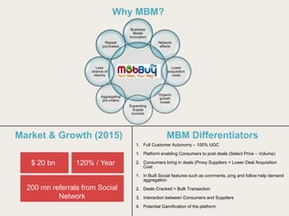 Business
Model
Innovation
Network
effects
Lower
acquisition
costs
Organic
growth
model
Expanding
Supply
sources
Aggregating
pre-orders
Less
chance of
returns
Repeat
purchases
Why MBM?
MBM DifferentiatorsMarket & Growth (2015)
$ 20 bn 120% / Year
1. Full Customer Autonomy – 100% UGC
1. Platform enabling Consumers to post deals (Select Price – Volume)
2. Consumers bring in deals (Proxy Suppliers = Lower Deal Acquisition
Cost
1. In Built Social features such as comments, ping and follow help demand
aggregation
2. Deals Cracked = Bulk Transaction
3. Interaction between Consumers and Suppliers
4. Potential Gamification of the platform
200 mn referrals from Social
Network
 