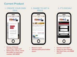 2. SHARE TO GET A
PRICE
1. CREATE YOUR OWN
DEAL
3. IT’S SOCIAL!
• Found a cool deal?
• Ping it to your friends
• Win their love, win MBM
points!
• Share to save!
• Volume pulls price further
down!
• Group of friends
planning a night out?
• Select your venue, move
the slider to meet your
number, GO NOW!
Current Product
 