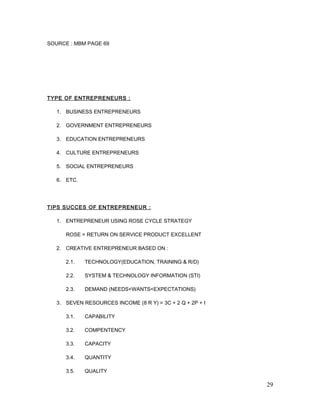 SOURCE : MBM PAGE 69
TYPE OF ENTREPRENEURS :
1. BUSINESS ENTREPRENEURS
2. GOVERNMENT ENTREPRENEURS
3. EDUCATION ENTREPRENEURS
4. CULTURE ENTREPRENEURS
5. SOCIAL ENTREPRENEURS
6. ETC.
TIPS SUCCES OF ENTREPRENEUR :
1. ENTREPRENEUR USING ROSE CYCLE STRATEGY
ROSE = RETURN ON SERVICE PRODUCT EXCELLENT
2. CREATIVE ENTREPRENEUR BASED ON :
2.1. TECHNOLOGY(EDUCATION, TRAINING & R/D)
2.2. SYSTEM & TECHNOLOGY INFORMATION (STI)
2.3. DEMAND (NEEDS<WANTS<EXPECTATIONS)
3. SEVEN RESOURCES INCOME (8 R Y) = 3C + 2 Q + 2P + I
3.1. CAPABILITY
3.2. COMPENTENCY
3.3. CAPACITY
3.4. QUANTITY
3.5. QUALITY
29
 