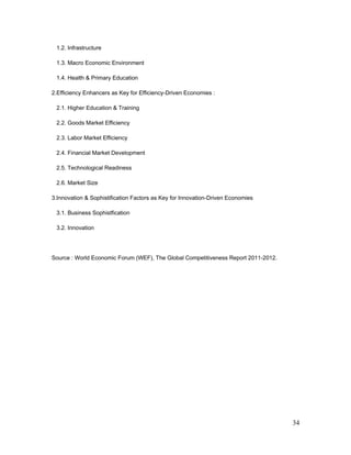 1.2. Infrastructure
1.3. Macro Economic Environment
1.4. Health & Primary Education
2.Efficiency Enhancers as Key for Efficiency-Driven Economies :
2.1. Higher Education & Training
2.2. Goods Market Efficiency
2.3. Labor Market Efficiency
2.4. Financial Market Development
2.5. Technological Readiness
2.6. Market Size
3.Innovation & Sophistification Factors as Key for Innovation-Driven Economies
3.1. Business Sophistfication
3.2. Innovation
Source : World Economic Forum (WEF), The Global Competitiveness Report 2011-2012.
34
 