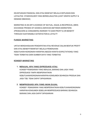 KEUNTUNGAN FINANCIAL DAN ATAU MANFAAT MELALUI KEPUASAN DAN
LOYALITAS STAKEHOLDER YANG BERKELANJUTAN (LIHAT GRAFIK SUPPLY &
DEMAND DIBAWAH)
MARKETING IS AN ART & SCIENCE OF MUTUAL, EQUAL & RECIPROCAL (MER)
EXCHANGE PROSES OF GOODS & SERVICES BETWEEN MARKETERS
(PRODUCERS & CONSUMERS) INORDER TO GAIN PROFIT & OR BENEFIT
THROUGH SUSTAINABLE SATISFACTION & LOYALTY
FUNGSI MARKETING
UNTUK MENGHASILKAN PENDAPATAN ATAU REVENUE DALAM BENTUK PROFIT
DAN ATAU BENEFIT/MANFAAT MELALUI PEMENUHAN
KEBUTUHAN<KEINGINAN<HARAPAN (NEEDS<WANTS<EXPECTATIONS) YANG
TIDAK TERBATAS DARI SUMBER DAYA YANG TERBATAS
KONSEP MARKETING
1. MENJUAL APA YANG DIPRODUKSI ATAU
KONSEP PEMASARAN YANG MENJUAL BARANG DAN JASA YANG
DIPRODUKSI TANPA MEMPERHATIKAN
KEBUTUHAN/KEINGINAN/HARAPAN KONSUMEN SEHINGGA PRODUK DAN
JASA TSB. TIDAK DAPAT DIPASARKAN
2. MEMPRODUKSI APA YANG AKAN DIJUAL
KONSEP PEMASARAN YANG MEMPERHATIKAN KEBUTUHAN/KEINGINAN/
HARAPAN KONSUMEN SEBELUM MEMPRODUKSI BARANG SEHINGGA
BARANG DAN JASA DAPAT DIPASARKAN
6
 