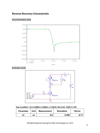 All Rights Reserved Copyright (C) Bee Technologies Inc. 2012
13
Time
0s 0.5us 1.5us 2.5us 3.5us 4.5us
I(FWD)
-800A
-600A
-400A
-200A
0A
200A
400A
600A
800A
L2
130nH
1 2
0
VCC
2600
Rg
3.3
V1TD = 1u
TF = 10n
PW = 9.99u
PER = 100u
V1 = -15
TR = 10n
V2 = 15
L1
1500uH
IC = 600
1
2
FWD
C
G
C
K
U1
MBN600E45A
U2
MBN600E45A
Reverse Recovery Characteristic
Circuit Simulation result
Evaluation circuit
Test condition: VCC=2,600V, IC=600A, L=130nH, RG=3.3, VGE=+/-15V
Parameter Unit Measurement Simulation %Error
trr us 0.6 0.599 -0.17
 
