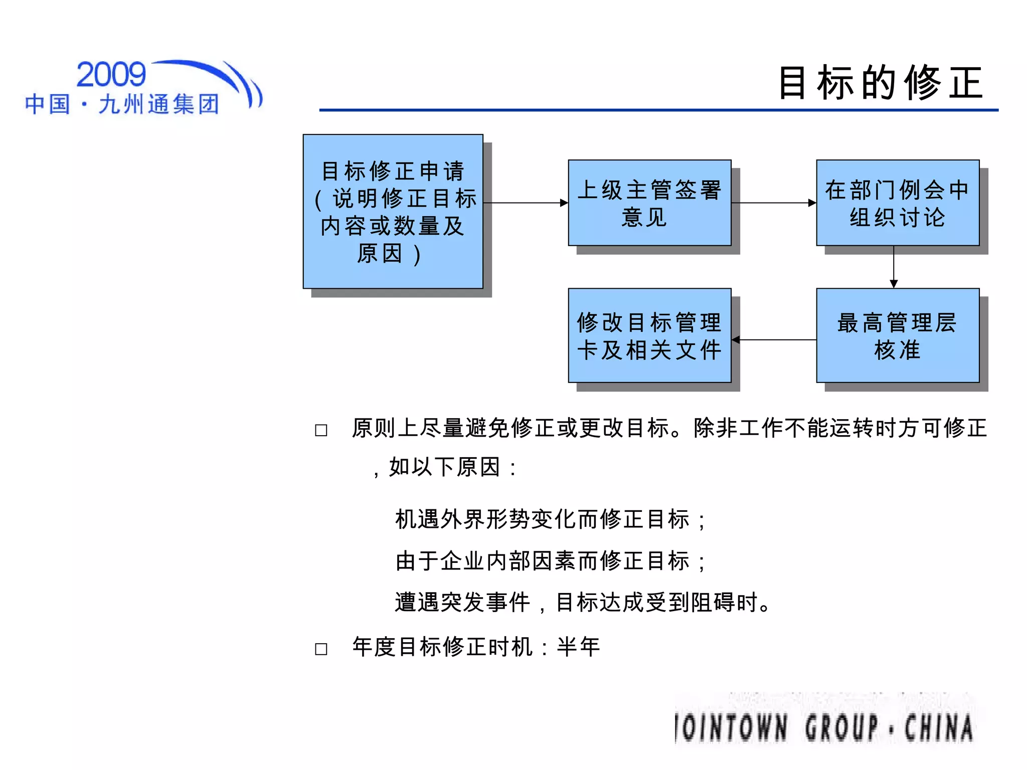 目标的修正 □  原则上尽量避免修正或更改目标。除非工作不能运转时方可修正，如以下原因： 机遇外界形势变化而修正目标； 由于企业内部因素而修正目标； 遭遇突发事件，目标达成受到阻碍时。 □  年度目标修正时机：半年 目标修正申请 （说明修正目标 内容或数量及 原因） 在部门例会中 组织讨论 最高管理层 核准 上级主管签署 意见  修改目标管理 卡及相关文件 