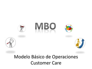 Modelo Básico de Operaciones
Customer Care
 