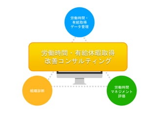 組織診断
労働時間・
有給取得
データ管理
労働時間
マネジメント
評価
労働時間・有給休暇取得
改善コンサルティング
 