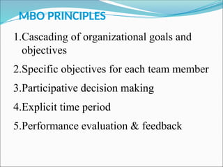 MBO PRINCIPLES
1.Cascading of organizational goals and
objectives
2.Specific objectives for each team member
3.Participative decision making
4.Explicit time period
5.Performance evaluation & feedback
 