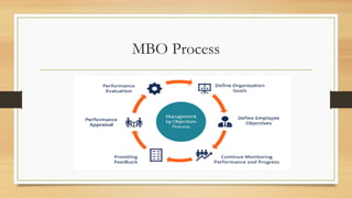Management by objectives - powerpoint presentation | PPTX
