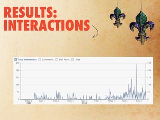 RESULTS:
INTERACTIONS
 