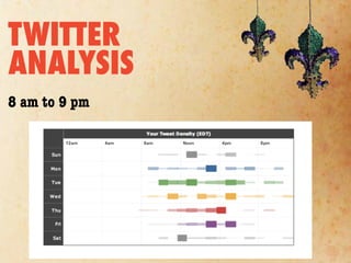 TWITTER
ANALYSIS
8 am to 9 pm
 