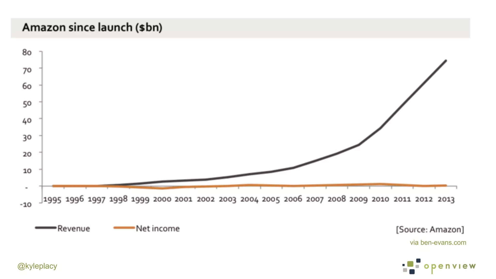 @kyleplacy
via ben-evans.com
 