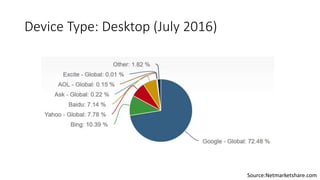 Device Type: Desktop (July 2016)
Source:Netmarketshare.com
 