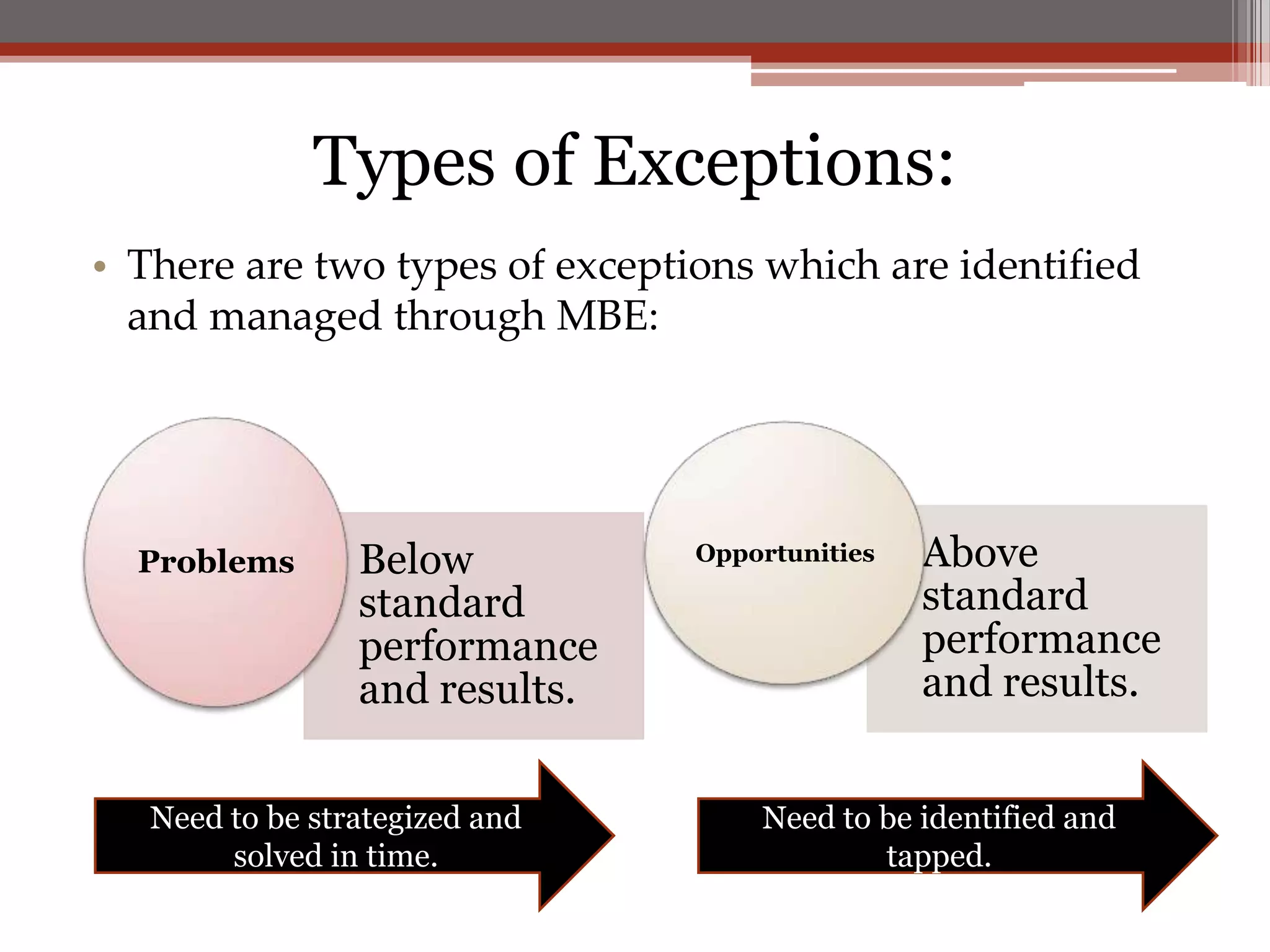 Types of Exceptions:
• There are two types of exceptions which are identified
  and managed through MBE:




  Problems       Below          Opportunities   Above
                 standard                       standard
                 performance                    performance
                 and results.                   and results.


   Need to be strategized and       Need to be identified and
        solved in time.                     tapped.
 
