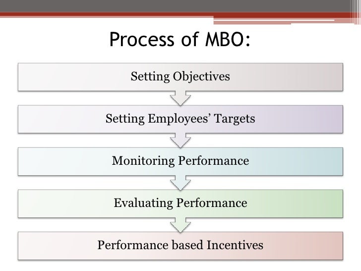 Mbo Chart