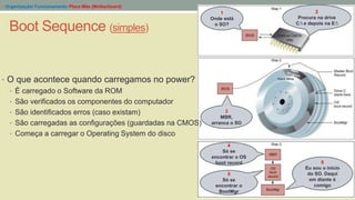 1
Onde está
o SO?
2
Procura na drive
C: e depois na E:
3
MBR,
arranca o SO
4
Só se
encontrar o OS
boot record
5
Só se
encontrar o
BootMgr
6
Eu sou o início
do SO. Daqui
em diante é
comigo
Boot Sequence (simples)
- Organização/ Funcionamento Placa Mãe (Motherboard)
• O que acontece quando carregamos no power?
• É carregado o Software da ROM
• São verificados os componentes do computador
• São identificados erros (caso existam)
• São carregadas as configurações (guardadas na CMOS)
• Começa a carregar o Operating System do disco
 