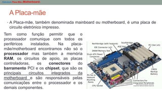 A Placa-mãe
• A Placa-mãe, também denominada mainboard ou motherboard, é uma placa de
circuito eletrónico impresso.
- Estrutura Placa Mãe (Motherboard)
Tem como função permitir que o
processador comunique com todos os
periféricos instalados. Na placa-
mãe/motherboard encontramos não só o
processador mas também a memória
RAM, os circuitos de apoio, as placas
controladoras, os conectores do
barramento PCI e os chipset, que são os
principais circuitos integrados da
motherboard e são responsáveis pelas
comunicações entre o processador e os
demais componentes.
 