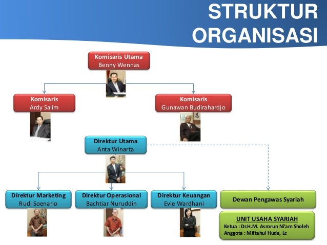 usaha 6 surat izin nbc PT Finance persentase nazar Bess umroh by
