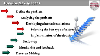 Decision Making StepsDecision Making Steps
Define the problem
Analysing the problem
Developing alternative solutions
Selecting the best type of alternative
Implementation of the decision
Follow up
Monitoring and feedback
Decision Making
 