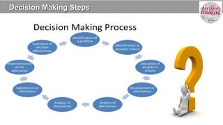 Decision Making StepsDecision Making Steps
 