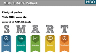 MBO- SMART MethodMBO- SMART Method
Clarity of goals:-
With MBO, came the
concept of SMART goals 
 