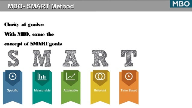 management by objectives