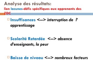 Analyse des résultats: lien  lacunes -défis spécifiques aux apprenants des ZDC Insuffisances  <-->  interruption de  l’ apprentissage  Scolarité Retardée   <-->  absence d’enseignants, la peur Baisse de niveau  <-->  nombreux facteurs 