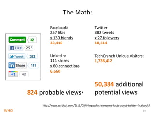 The Math:Twitter:382 tweetsx 27 followers10,314Facebook:257 likesx 130 friends33,410LinkedIn:111 sharesx 60 connections6,660TechCrunch Unique Visitors:1,736,41250,384 additional potential views824 probable views*http://www.scribbal.com/2011/05/infographic-awesome-facts-about-twitter-facebook/14WHO
