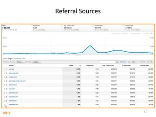 Referral Sources31WHY