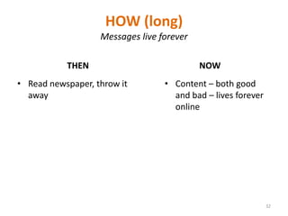 HOW (long)Messages live foreverNOWTHENRead newspaper, throw it awayContent – both good and bad – lives forever online 32
