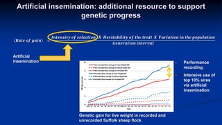 Reproductive options for a more efficient system delivery of improved genetics from the communities to the communities