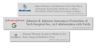 Mazor Robotics and Medtronic Enter Next Phase
of Strategic Partnership; Medtronic to Make a
$40 million Third Tranche Investment in Mazor
Business Wire, August 30, 2017
Johnson & Johnson Announces Formation of
Verb Surgical Inc., in Collaboration with Verily
PR Newswire, December 10, 2015
Zimmer Biomet Acquires Medtech SA,
Joins Surgical Robotics Fray
Med Device Online, July 20, 2016
 