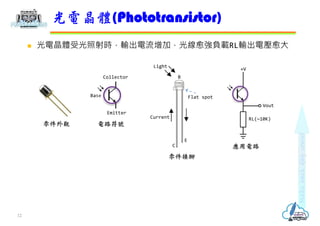 ? 늾wܹrݔӣ⾀ؓdRLݔ늉
늾w(Phototransistor)
12
Light
Current
C
E
Flat spot
B
+V
Vout
RL(~10K)
Emitter
Base
Collector
·̖
_
·
^
 