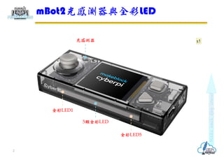 mBot2МycȫLED
2
5wȫLED
Мy
ȫLED5
ȫLED1
s1
 