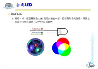  RGB LED
 將紅、綠、藍三種顏色 LED 晶元封裝在⼀起，控制各別發光強度，理論上
可混合出全彩效果 (16,777,216 種顏色)
全彩LED
4
 