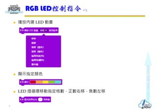  播放內建 LED 動畫
 顯示指定顏色
 LED 燈循環移動指定格數，正數右移，負數左移
RGB LED控制指令 1/3
6
 