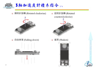  順時針旋轉 (Rotated clockwise)
 自由掉落 (Falling down)
 逆時針旋轉 (Rotated
counterclockwise)
 搖晃 (Shaken)
3軸加速度計積木指令 3/4
20
 